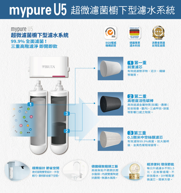 德國BRITA mypure U5 超微濾菌櫥下濾水系統專用濾芯-2